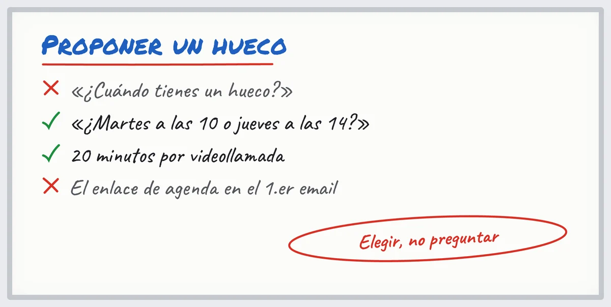 Pizarra: proponer dos huecos concretos en un email para solicitar una reunión en lugar de una pregunta abierta