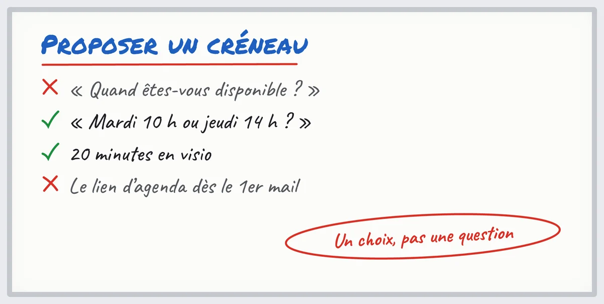 Tableau blanc : proposer deux créneaux précis dans un mail de demande de rendez-vous plutôt qu’une question ouverte