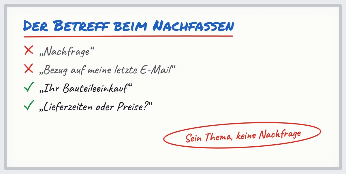 Whiteboard: Betreffzeilen für Nachfass-E-Mails, die man meidet („Nachfrage“) und nutzt („Lieferzeiten oder Preise?“)