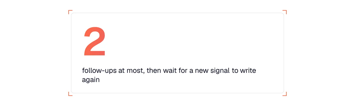 Two follow-ups at most: beyond that, it is better to wait for a new signal before writing again