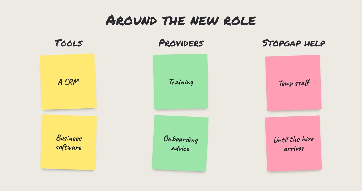 Sticky notes: around a new role, the company buys tools, outside providers and sometimes stopgap help