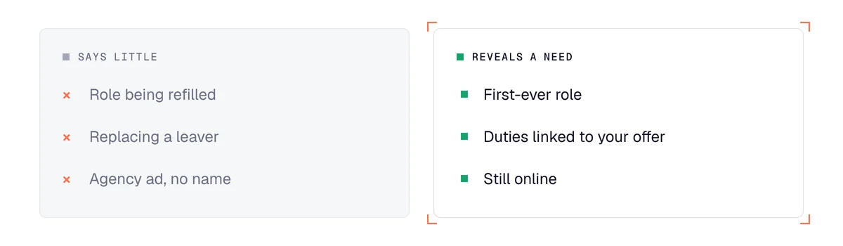 Job postings compared: a refilled role says little, a newly created role linked to your offer is a buying signal