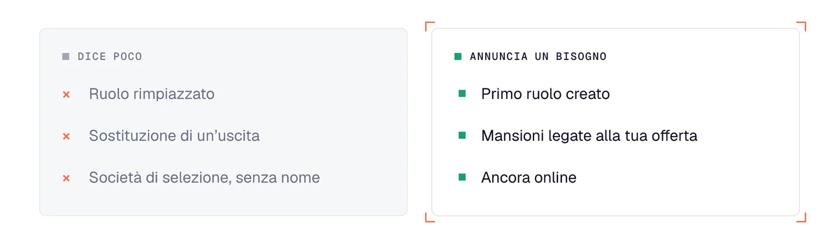 Offerte di lavoro a confronto: una sostituzione dice poco, un ruolo nuovo legato alla tua offerta è un segnale d'acquisto