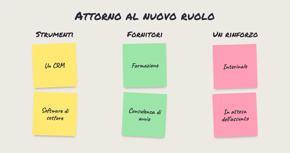 Post-it: attorno a un nuovo ruolo, l'azienda compra strumenti, fornitori e a volte un rinforzo