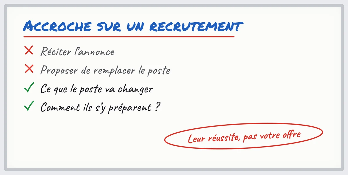 Tableau blanc : accroche sur une offre d'emploi, ne pas réciter l'annonce, parler de ce que le poste va changer