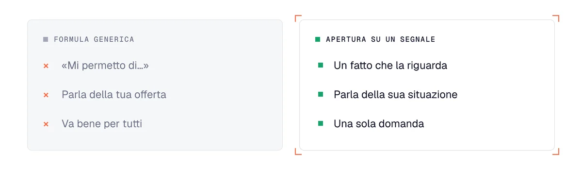 Confronto tra una formula generica e una frase d'apertura costruita su un segnale d'acquisto