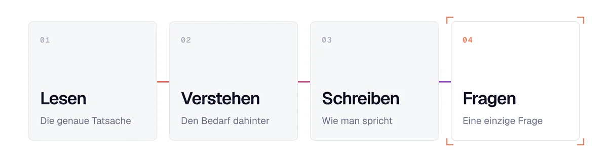 Die 4 Schritte eines Einstiegssatzes: Signal lesen, verstehen, so schreiben wie man spricht, mit einer Frage enden