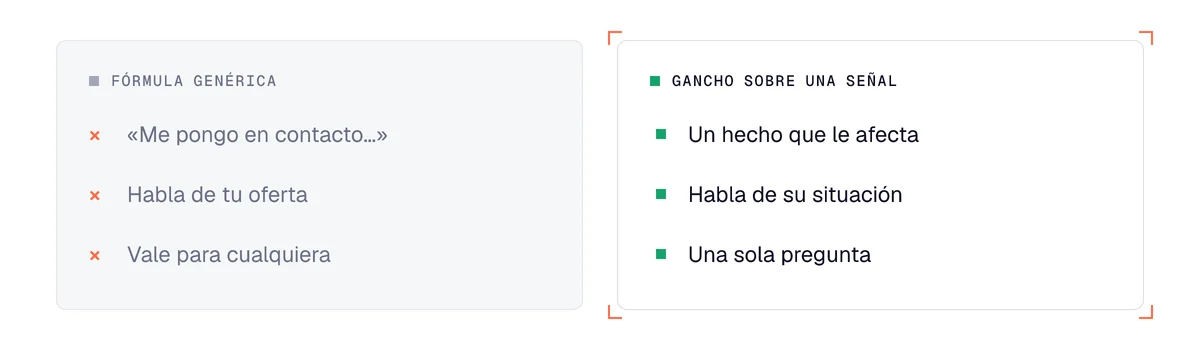 Comparación entre una fórmula genérica y un gancho construido sobre una señal de compra