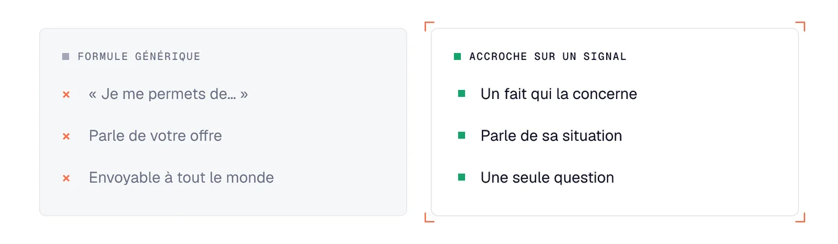 Comparaison entre une formule d'accroche générique et une accroche construite sur un signal d'achat
