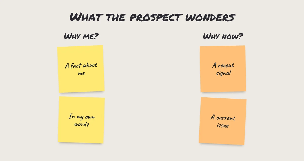 Sticky notes: the prospect wonders why me and why now; the opening line answers with a fact and a recent signal