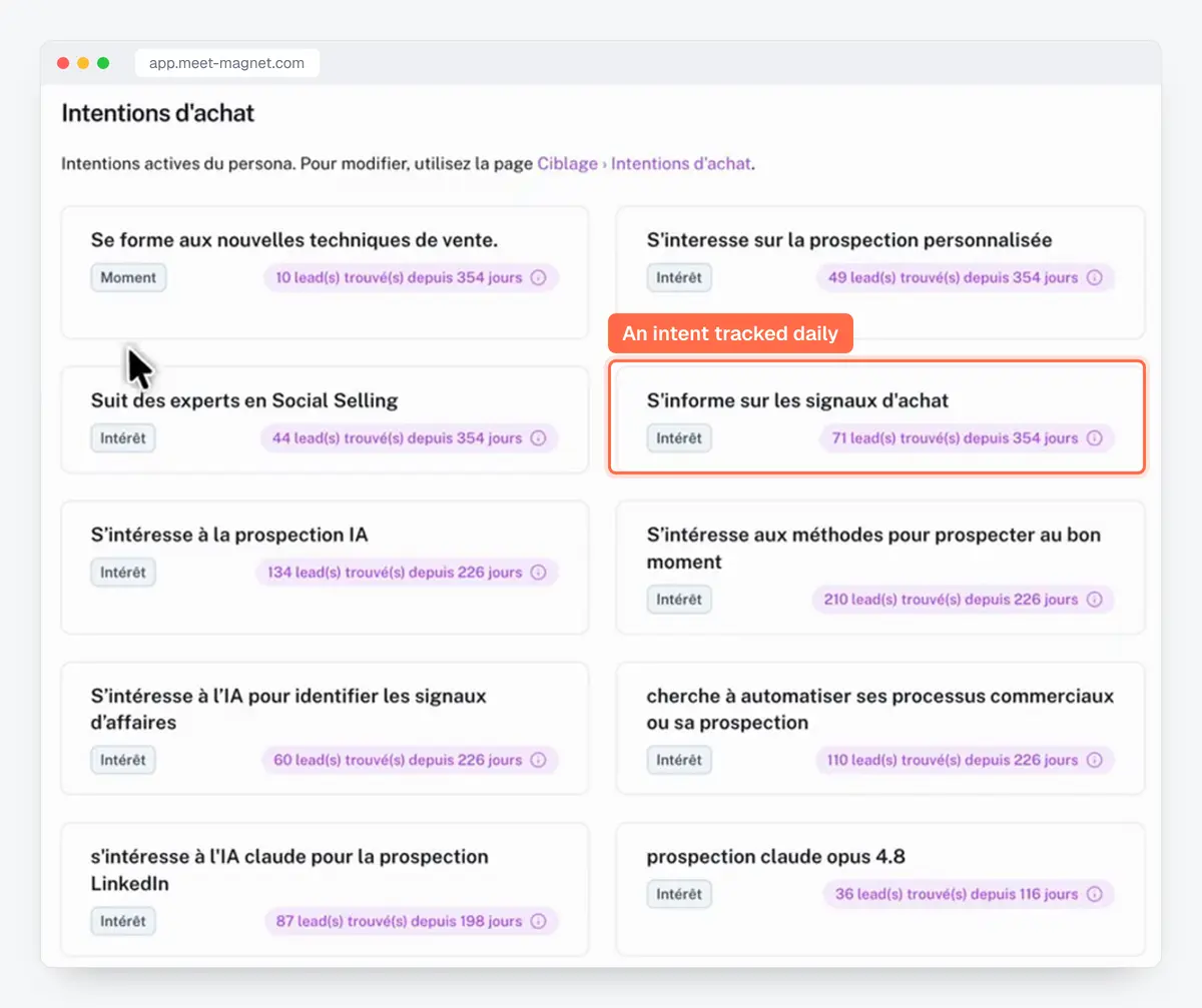 MeetMagnet app screenshot: buying intents tracked every day on LinkedIn
