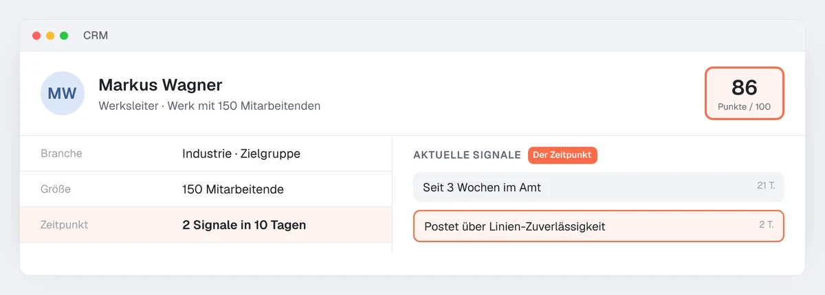 Beispiel eines Interessentenprofils: ein Score aus Passung und Zeitpunkt, mit zwei aktuellen Signalen