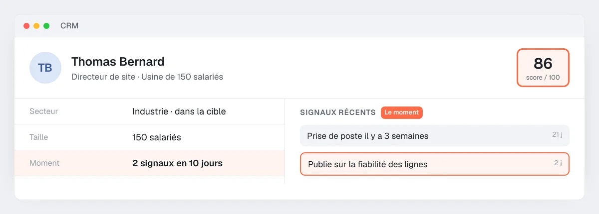 Exemple de fiche prospect : un score qui combine l'adéquation et le moment, avec deux signaux récents