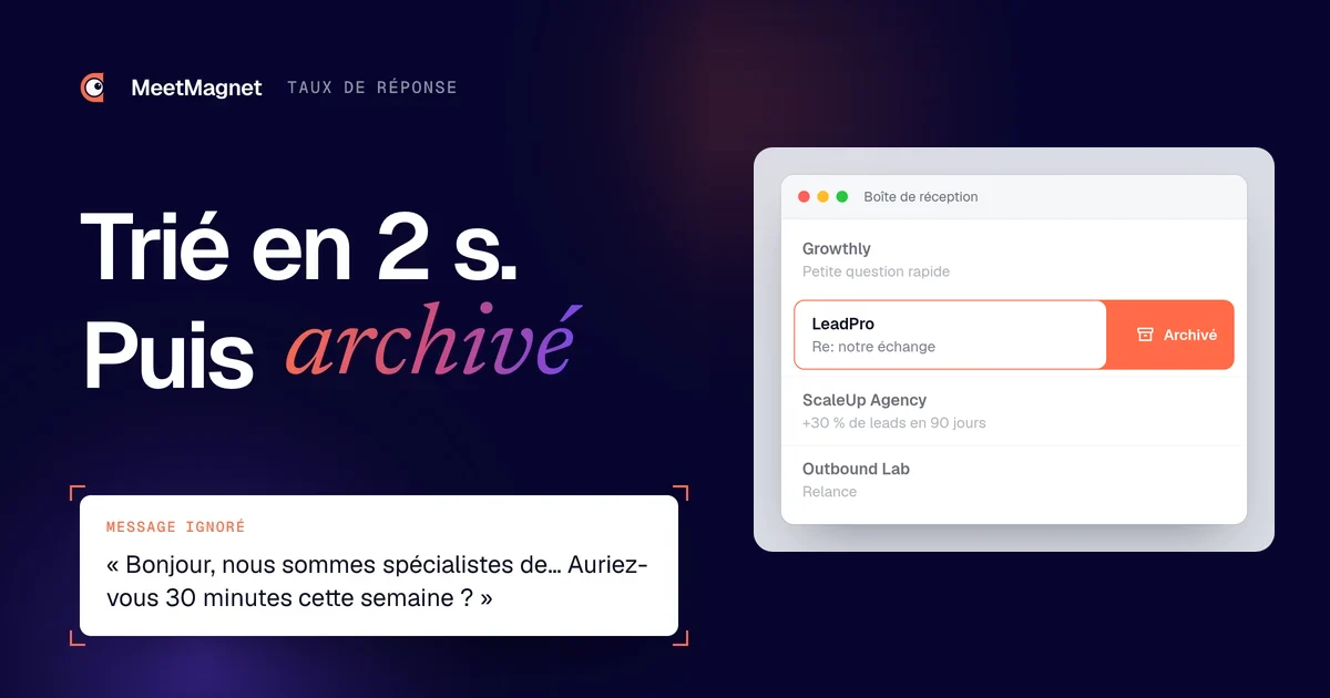 Boîte de réception : un message de prospection archivé d'un geste