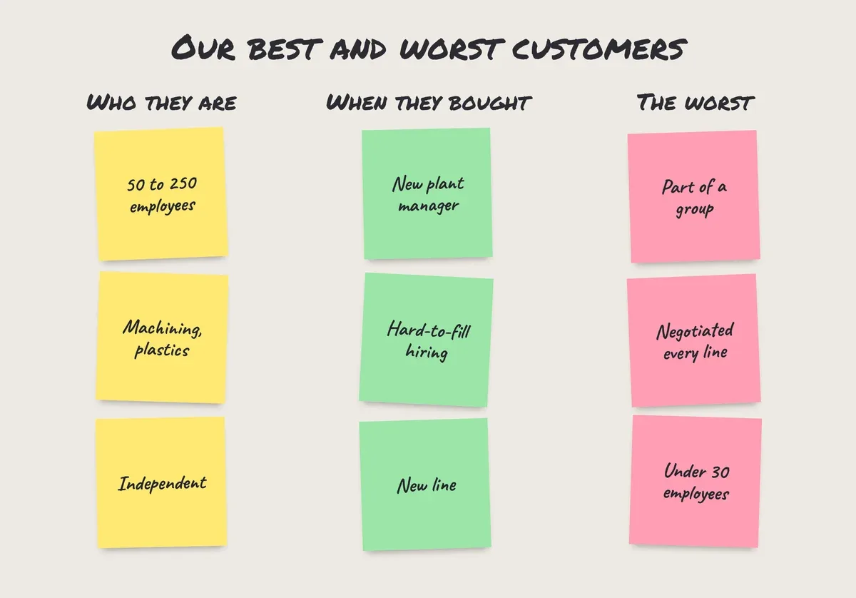 Sticky notes on a wall: what the best customers have in common, what was happening when they bought, and the worst ones