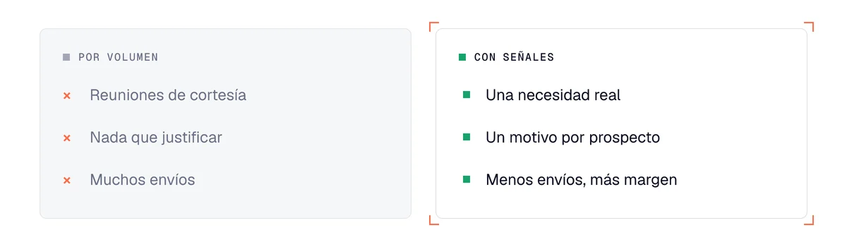Agencia de prospección: trabajar por volumen o con señales, para reuniones útiles y un mejor margen