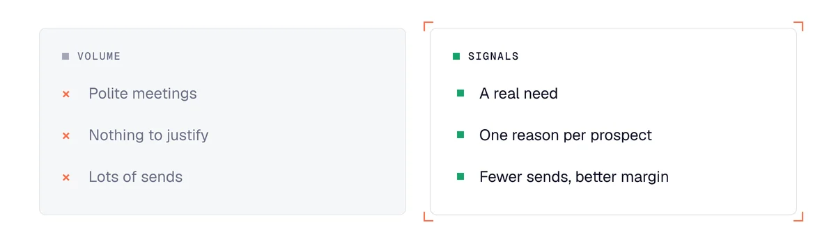Prospecting agency: working on volume or on signals, for useful meetings and a better margin