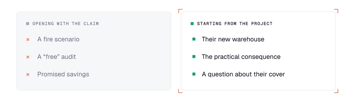 B2B insurance prospecting: opening with a claim versus starting from the owner’s project and their cover