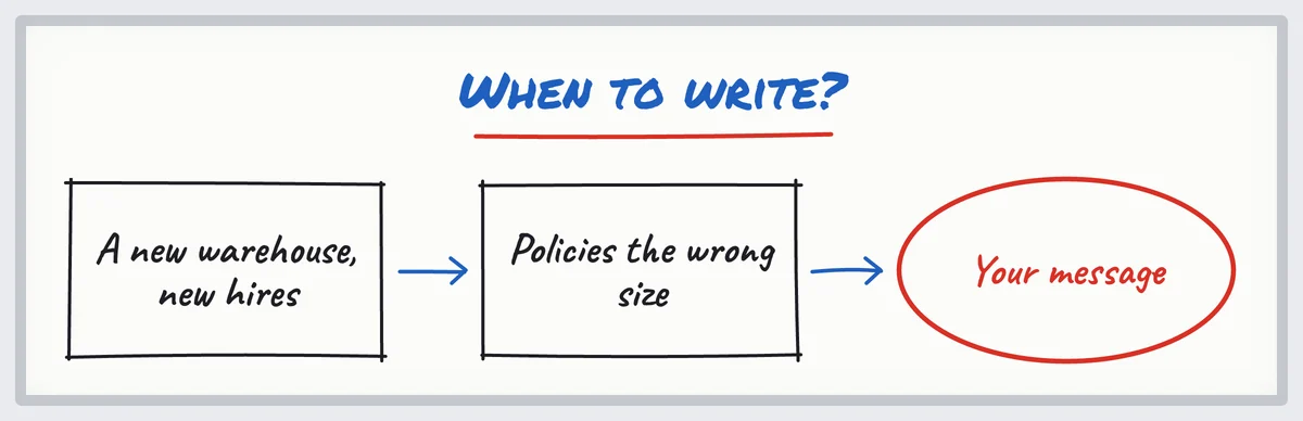 Sketch: a new warehouse or new hires leave policies the wrong size, the moment for your message