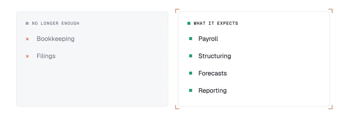 What a changing SME expects from its accounting firm: payroll, structuring, forecasts and reporting, not just bookkeeping