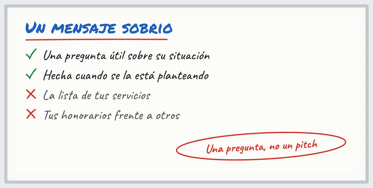 Pizarra: una pregunta útil en el buen momento; ni lista de servicios, ni honorarios comparados