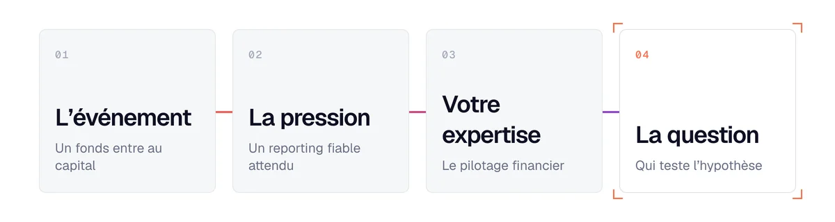 Cabinet de conseil : relier un signal d'achat à son expertise en 4 étapes, de l'événement à la question qui teste l'hypothèse