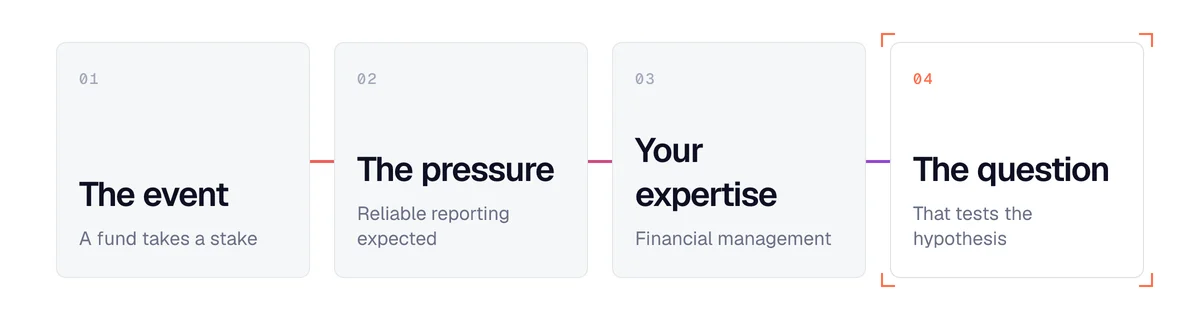 Consulting firm: linking a buying signal to your expertise in 4 steps, from the event to the question that tests it