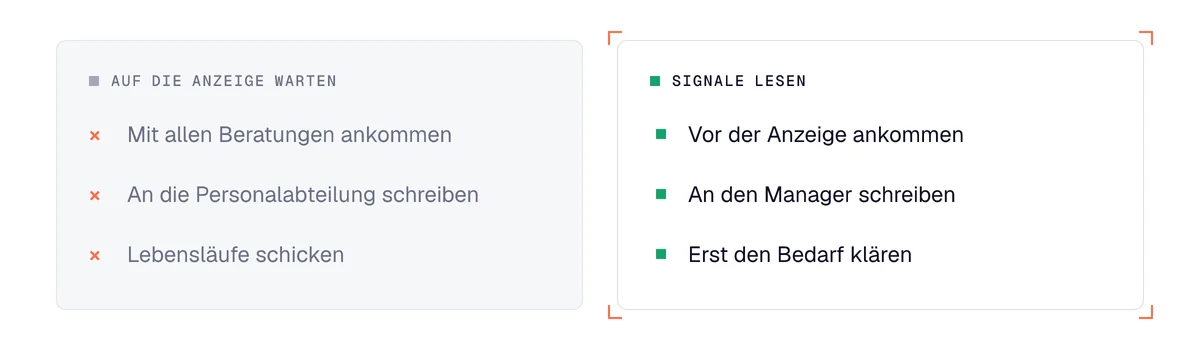 Vergleich: eine Personalberatung, die auf Stellenanzeigen wartet, und eine, die Einstellungssignale nutzt