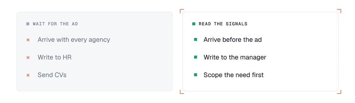 Comparison of a recruitment agency that waits for job ads and one that prospects on hiring signals