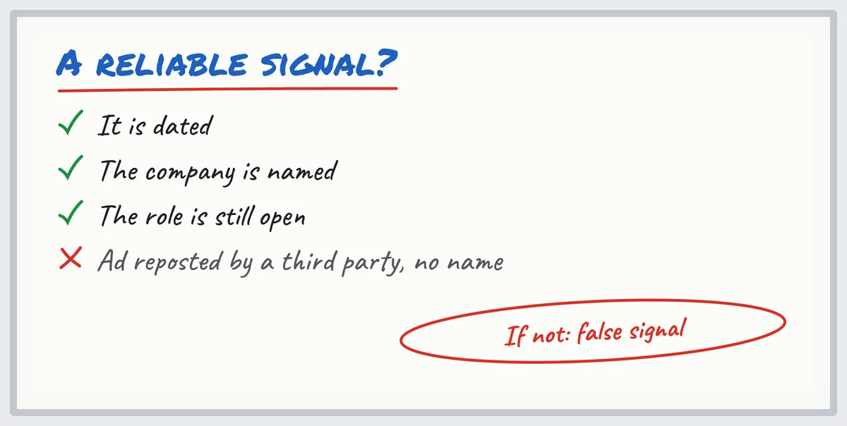 Whiteboard: check a hiring signal is reliable, dated, with the company named and the role still open
