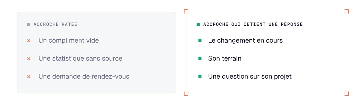 Accroche de prospection en cybersécurité : compliment, statistique et demande de RDV face au changement et à une question