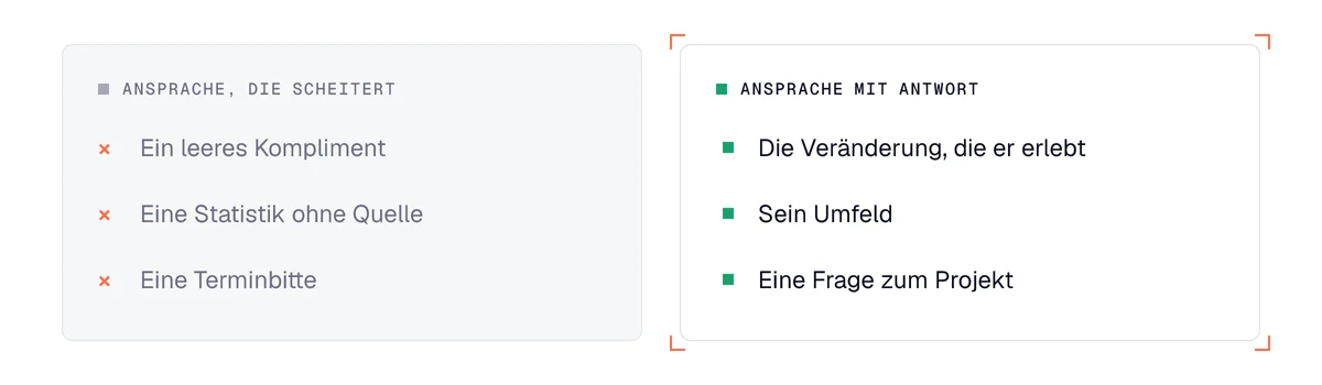 Cybersecurity-Ansprache: Kompliment, Statistik und Terminbitte gegenüber Veränderung, Umfeld und einer Frage