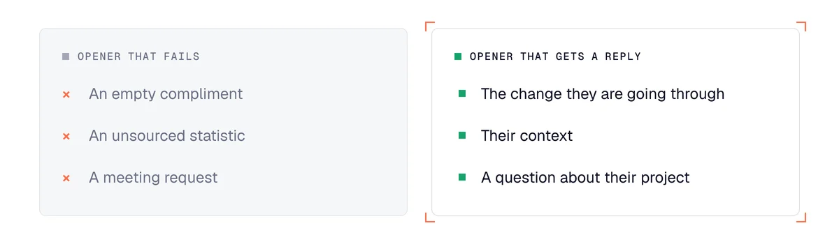 Cybersecurity sales opener: compliment, statistic and meeting request versus the change, their context and a question