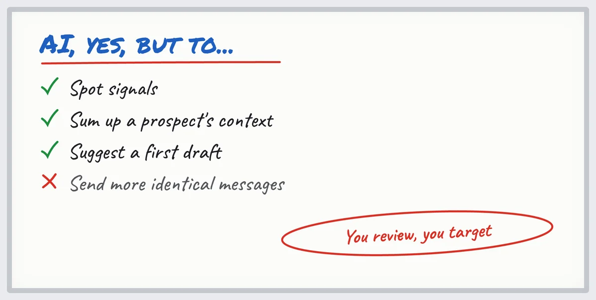 Whiteboard: what AI does well in B2B digital prospecting, and what it should not do