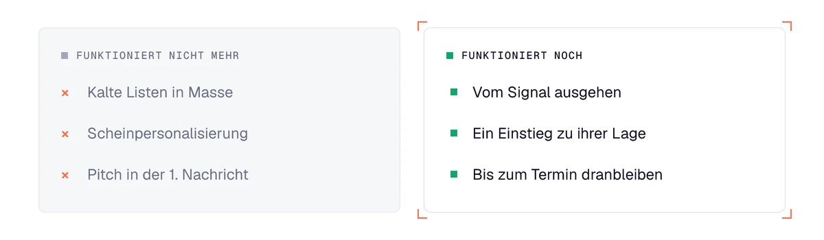 Digitale B2B-Akquise: kalte Listen und sofortiger Pitch gegenüber Signal, passendem Einstieg und Nachfassen bis zum Termin
