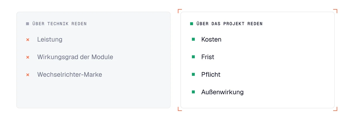 Vergleich in der Energie-Akquise: über Technik sprechen (Leistung, Wirkungsgrad) oder über das Projekt (Kosten, Frist)