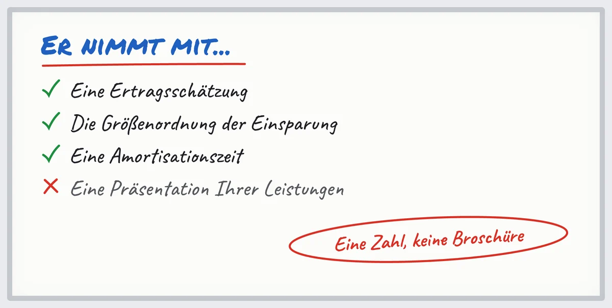 Whiteboard: was ein Akquisetermin im Energiebereich dem Entscheider bringen sollte, eine Zahl statt einer Broschüre