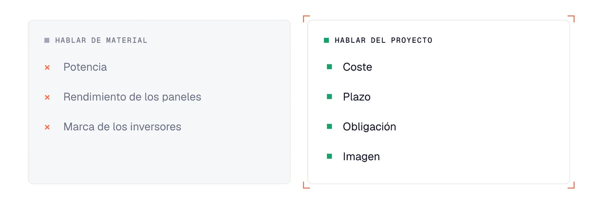 Comparación en la prospección de energía B2B: hablar de material (potencia, rendimiento) o del proyecto (coste, plazo)