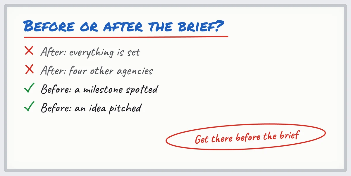 Whiteboard for an events agency: after the brief you talk price, before the brief you pitch the idea