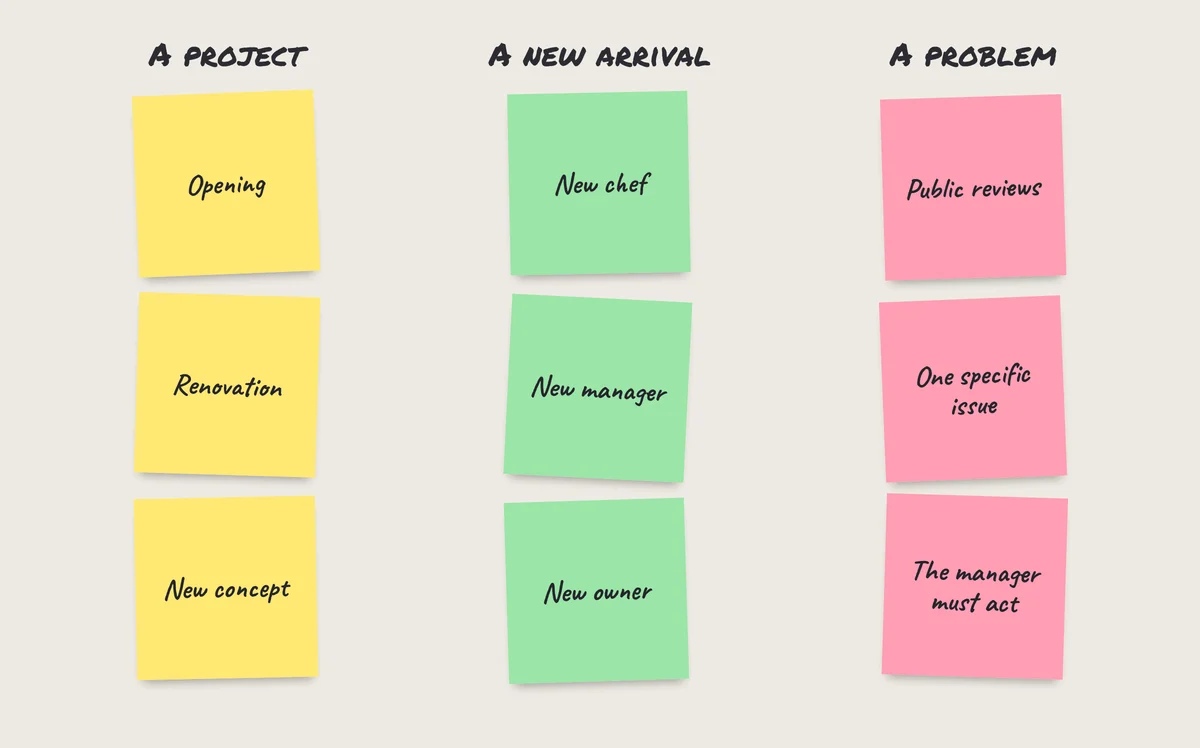 Sticky notes: the 3 situations that make a hotel or restaurant change supplier: project, new arrival, visible problem