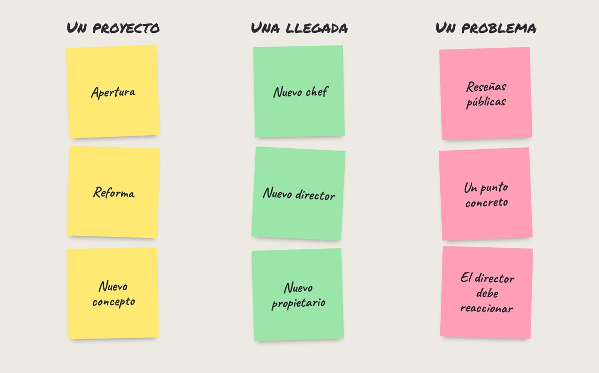 Pósits: las 3 situaciones que llevan a un hotel o restaurante a cambiar de proveedor: proyecto, llegada, problema
