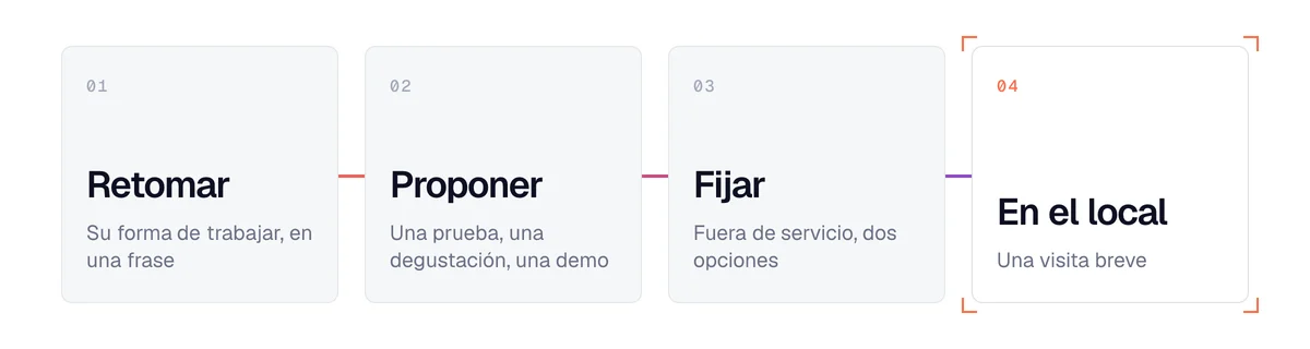 Los 4 pasos de un proveedor para conseguir una reunión en hostelería: retomar, proponer, fijar, ir en persona