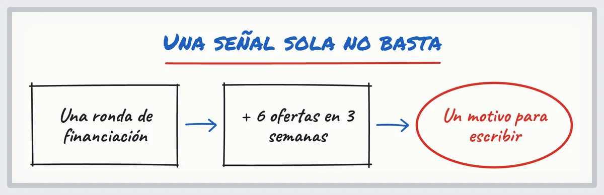 Croquis: una ronda de financiación y seis ofertas de empleo en tres semanas dan un motivo para escribir
