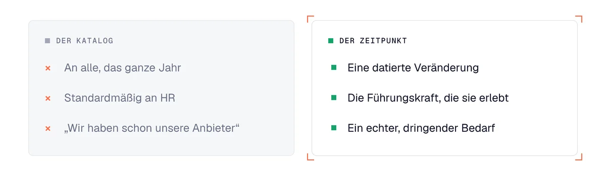 Akquise für Weiterbildungsanbieter: den Katalog verschicken gegenüber schreiben, wenn sich das Team verändert