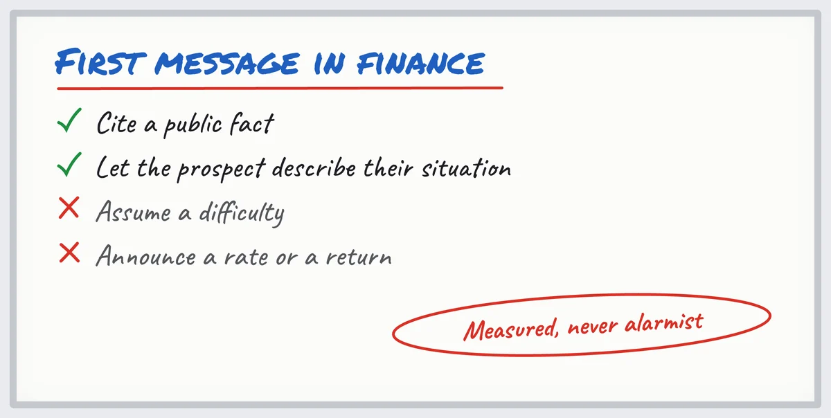Whiteboard: in B2B financial services, cite a public fact, let the prospect talk, assume nothing, promise nothing