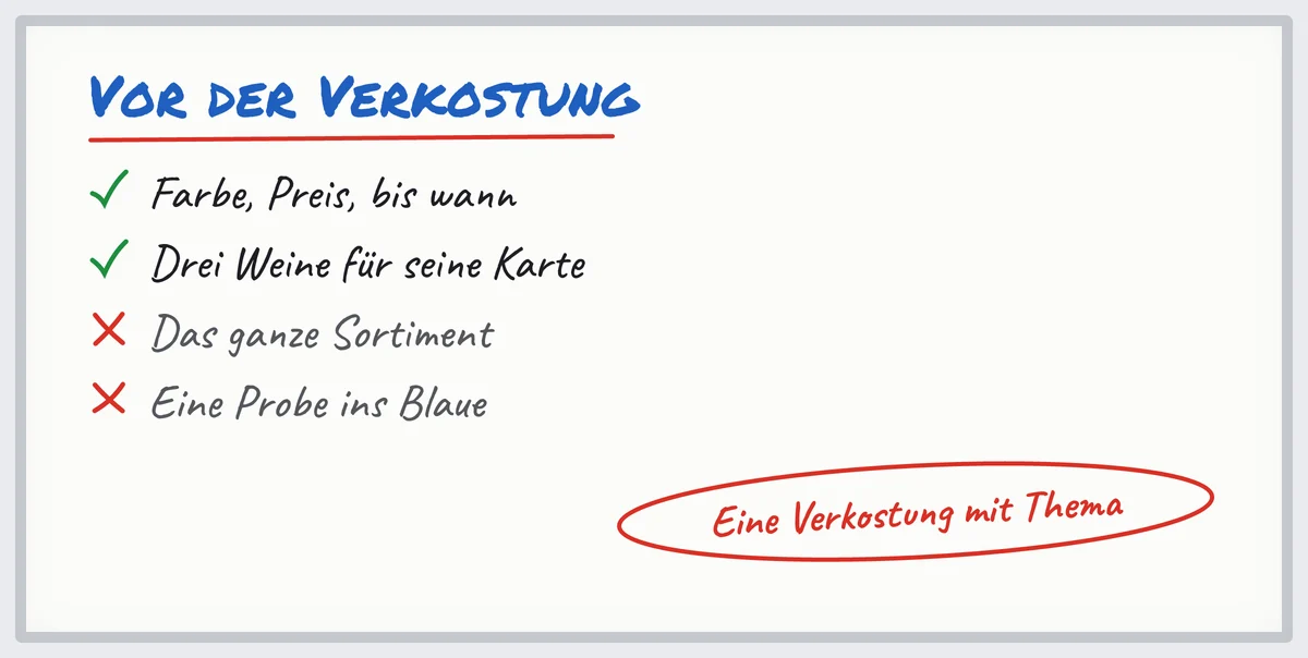 Whiteboard: vor einer Weinverkostung Farbe, Preis und Zeitpunkt klären, drei Weine anbieten, nicht das ganze Sortiment