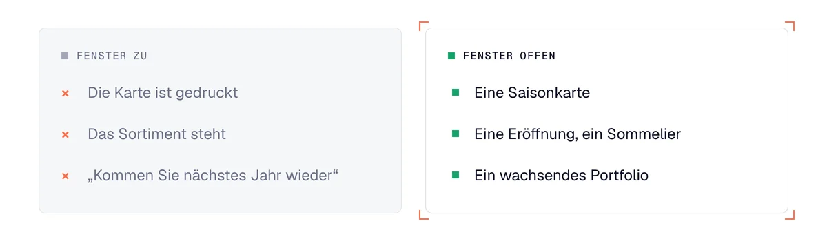 Weinvertrieb: außerhalb des Listungsfensters schreiben gegenüber schreiben, wenn es sich öffnet