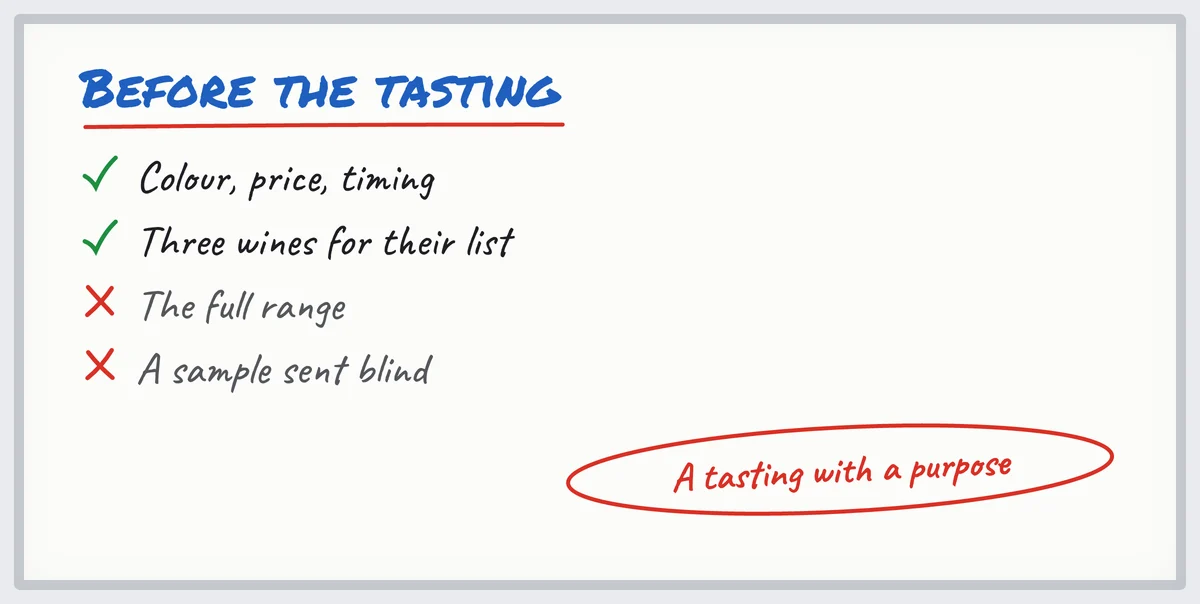 Whiteboard: before a wine tasting, confirm colour, price and timing, offer three wines, not the full range