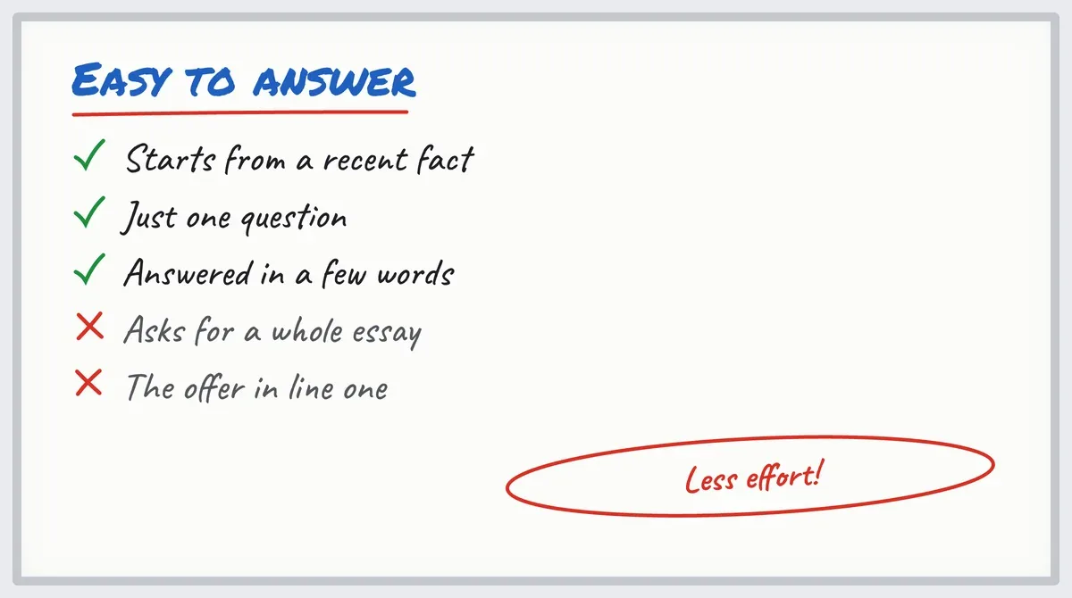 Whiteboard: what makes a prospecting message easy to answer, and what asks for too much effort