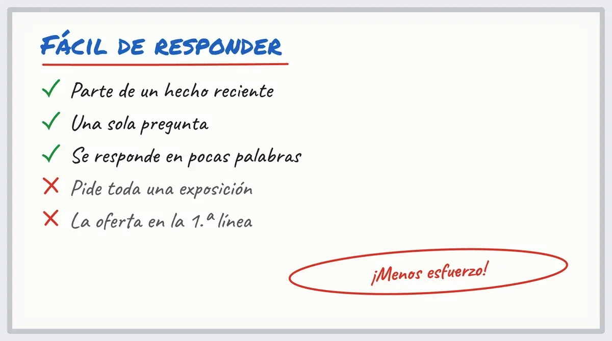 Pizarra blanca: qué hace que un mensaje de prospección sea fácil de responder y qué pide demasiado esfuerzo